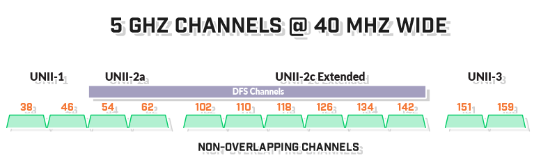 Wi Fi 5ghz To Tune Or Not To Tune Lightspeed Technologies